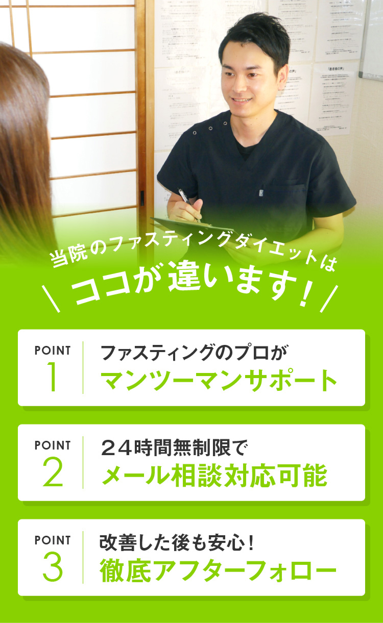 当院のファスティングダイエットはココが違います！ポイント1 ファスティングのプロがマンツーマンサポート ポイント2 ２４時間無制限でメール相談対応可能 ポイント3 改善した後も安心！徹底アフターフォロー