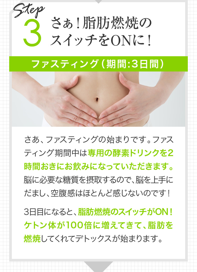 STEP3 さぁ！脂肪燃焼のスイッチをONに！ファスティング（期間:3日間） さあ、ファスティングの始まりです。ファスティング期間中は専用の酵素ドリンクを2時間おきにお飲みになっていただきます。脳に必要な糖質を摂取するので、脳を上手にだまし、空腹感はほとんど感じないのです！
3日目になると、脂肪燃焼のスイッチがON！ケトン体が100倍に増えてきて、脂肪を燃焼してくれてデトックスが始まります。