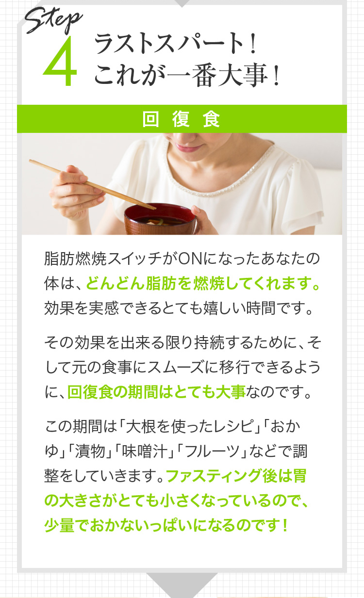 STEP4 ラストスパート！これが一番大事！回復食 脂肪燃焼スイッチがONになったあなたの体は、どんどん脂肪を燃焼してくれます。効果を実感できるとても嬉しい時間です。その効果を出来る限り持続するために、そして元の食事にスムーズに移行できるように、回復食の期間はとても大事なのです。この期間は「大根を使ったレシピ」「おかゆ」「漬物」「味噌汁」「フルーツ」などで調整をしていきます。ファスティング後は胃の大きさがとても小さくなっているので、少量でおかないっぱいになるのです！